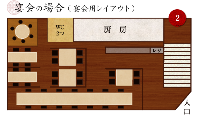 宴会の場合(宴会用レイアウト)